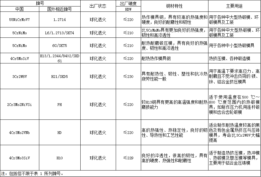 《航空模锻件用模具通用技术条件》标准解读