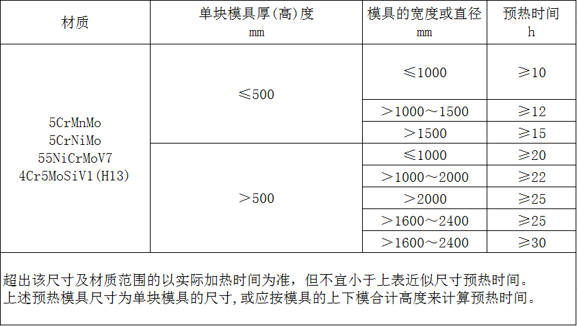 《航空模锻件用模具通用技术条件》标准解读