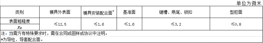 《航空模锻件用模具通用技术条件》标准解读