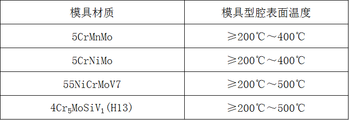 《航空模锻件用模具通用技术条件》标准解读